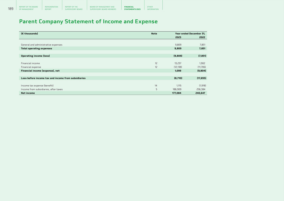 cfreport - besi-annual-report-2023 - Page 191