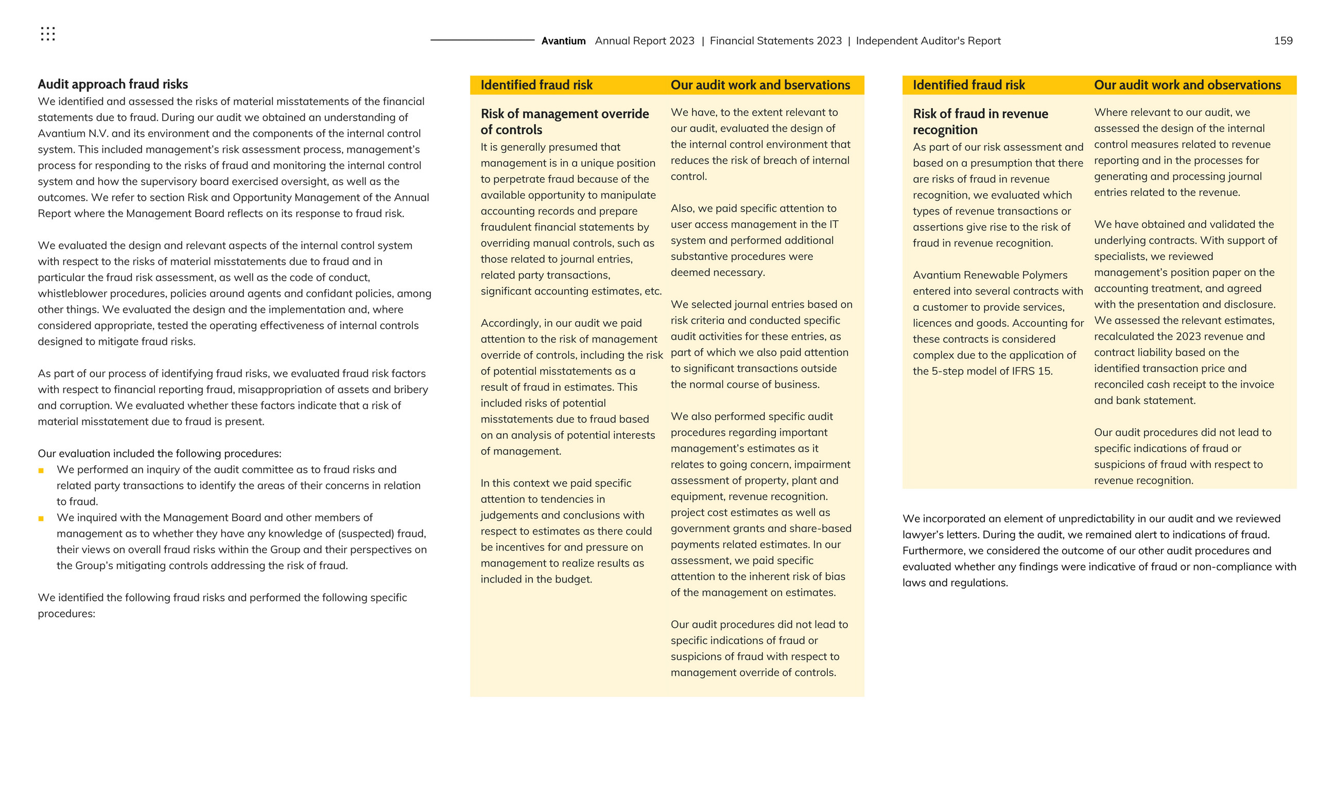 cfreport - Avantium Annual Report 2023 - Page 159