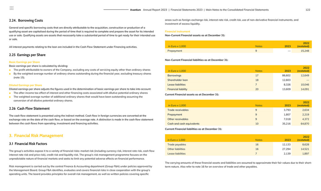 Financial Statement Risk Notes cfreport - Avantium Annual Report 2023 - Page 121