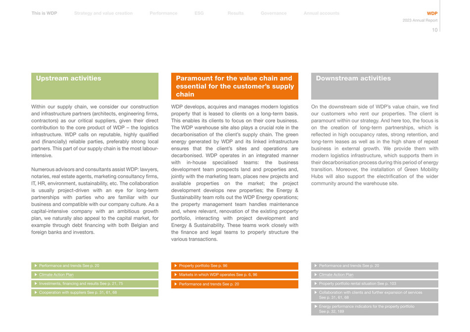 WDP Annual Report 2023 - Page 13
