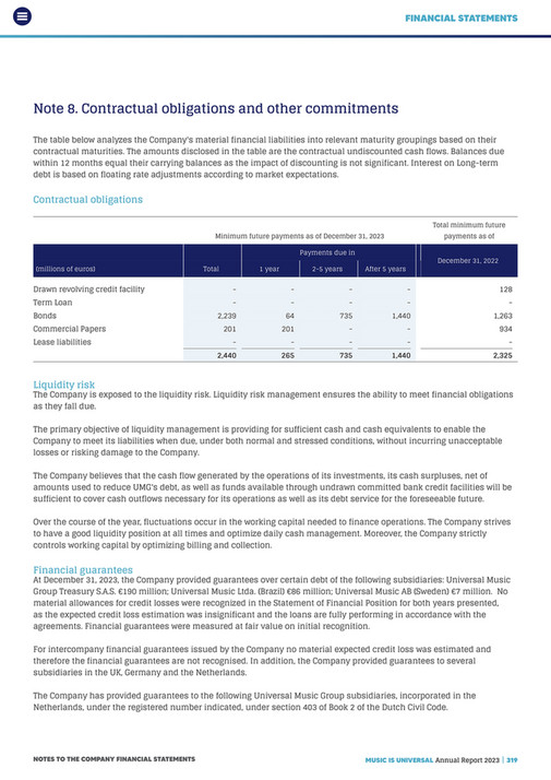 UMG Annual Report 2023 - Page 319