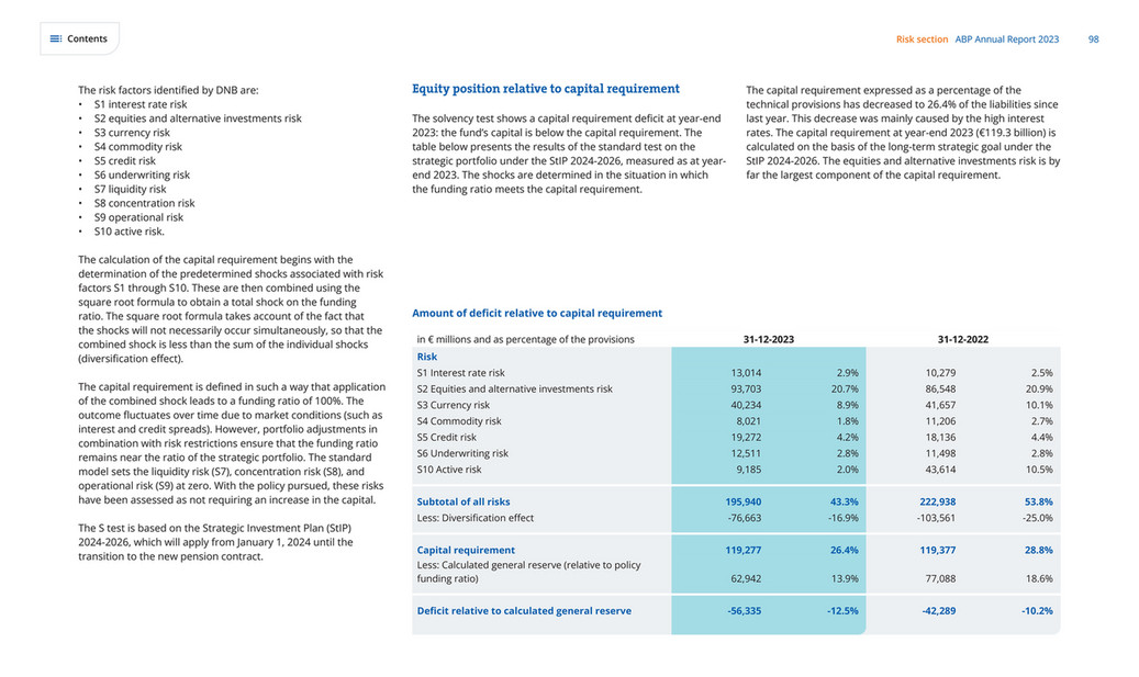 cfreport - ABP Annual Report 2023 - Page 98