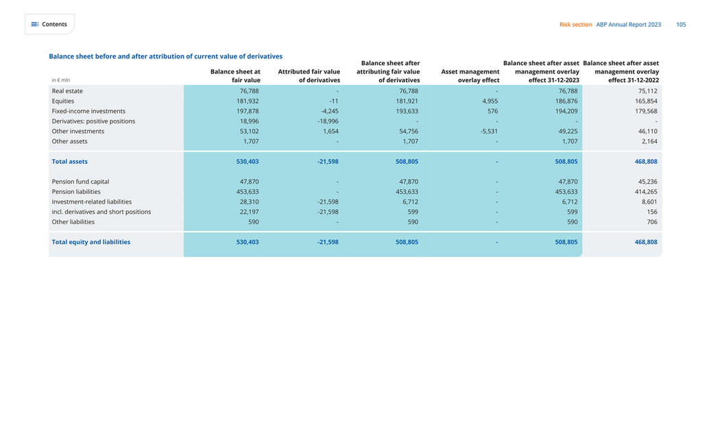 cfreport - ABP Annual Report 2023 - Page 104