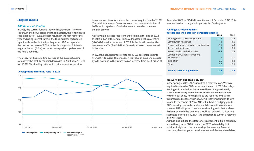 cfreport - ABP Annual Report 2023 - Page 34