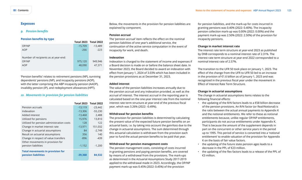 cfreport - ABP Annual Report 2023 - Page 125