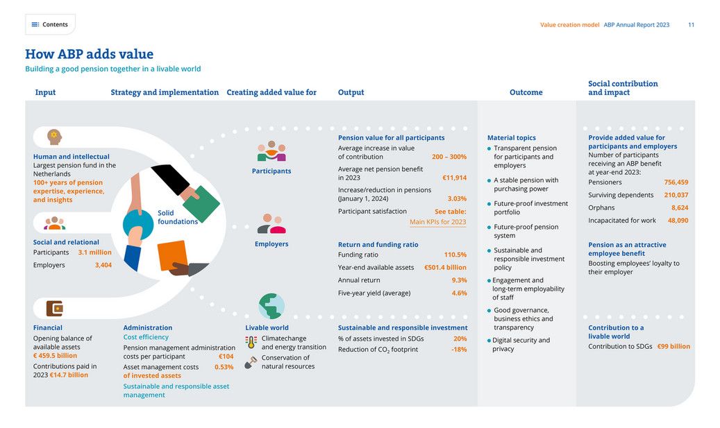 cfreport - ABP Annual Report 2023 - Page 10