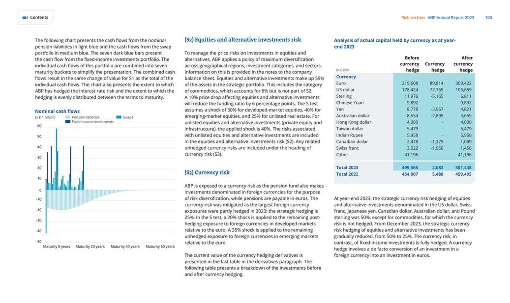cfreport - ABP Annual Report 2023 - Page 99