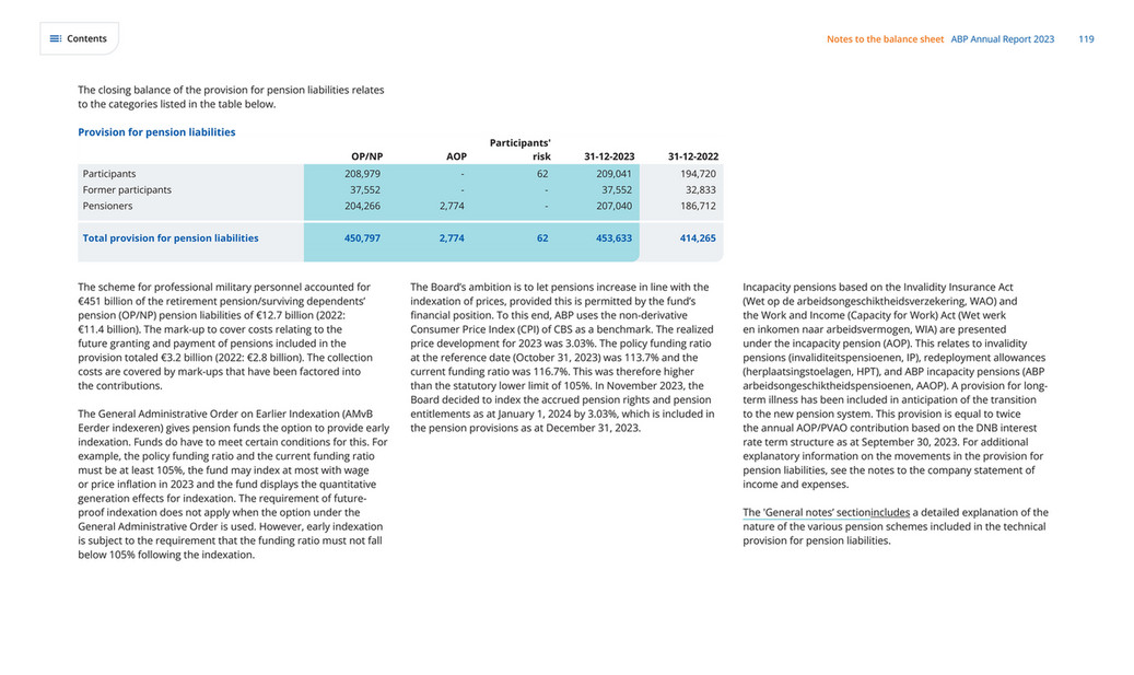 cfreport - ABP Annual Report 2023 - Page 120