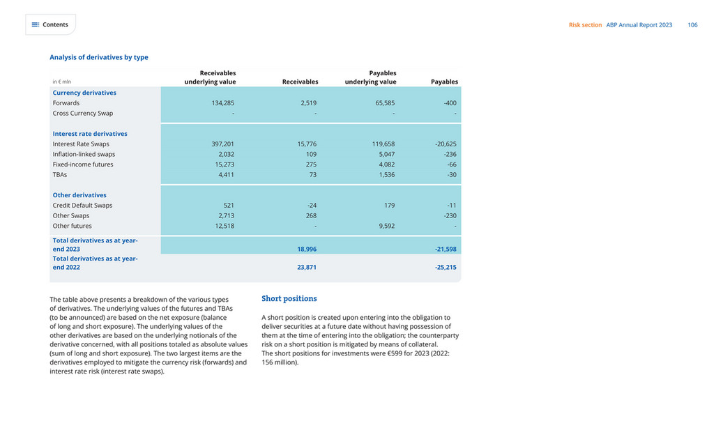 cfreport - ABP Annual Report 2023 - Page 107