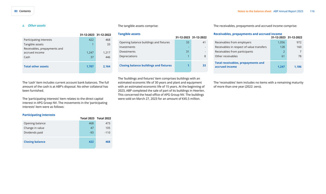 cfreport - ABP Annual Report 2023 - Page 117