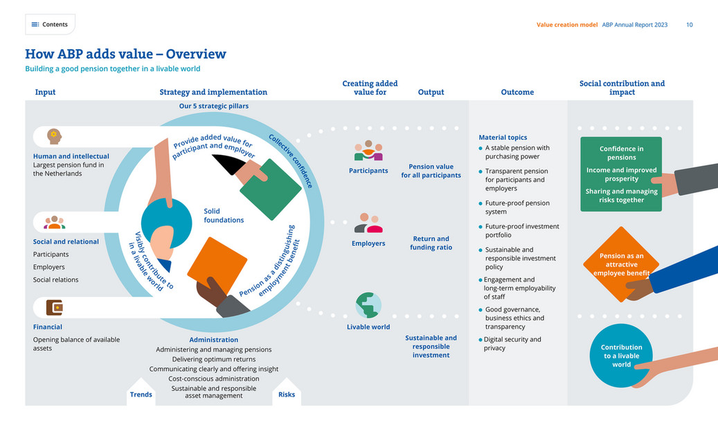 cfreport - ABP Annual Report 2023 - Page 9