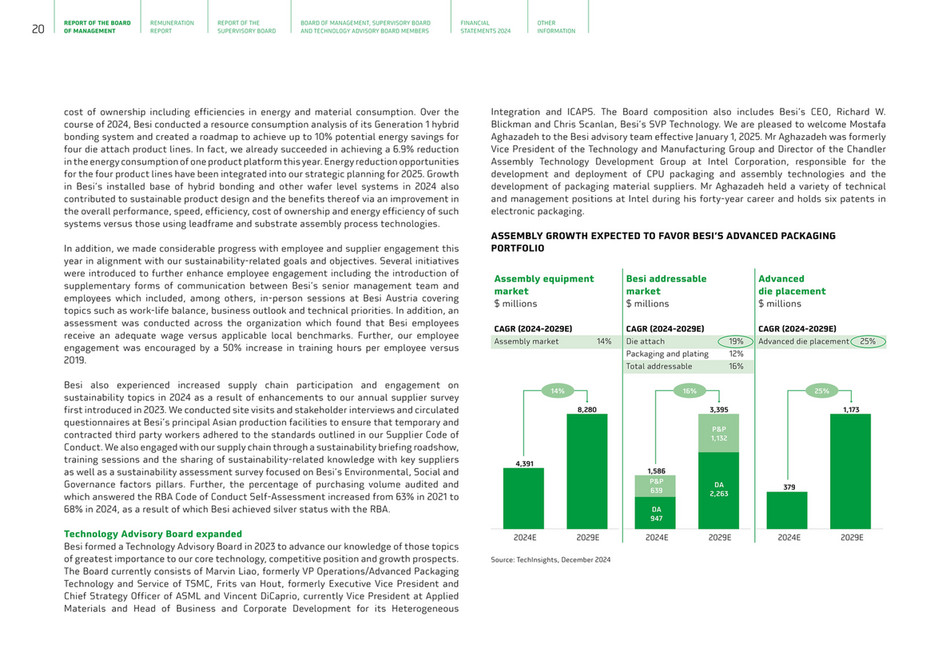 cfreport - besi-annual-report-2024 - Page 22