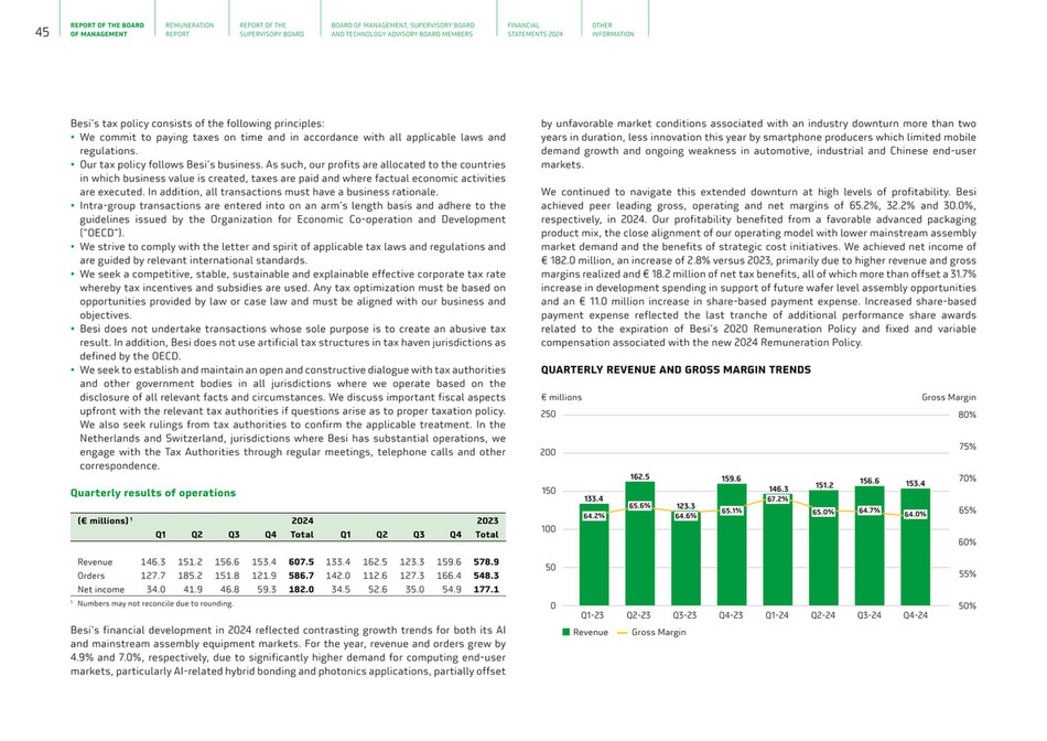 cfreport - besi-annual-report-2024 - Page 47