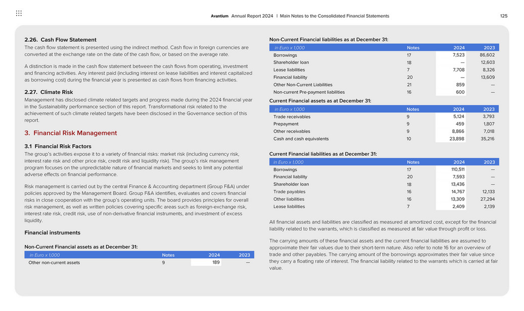 Financial Statement Risk Notes cfreport - Avantium Annual Report 2024 - Page 125