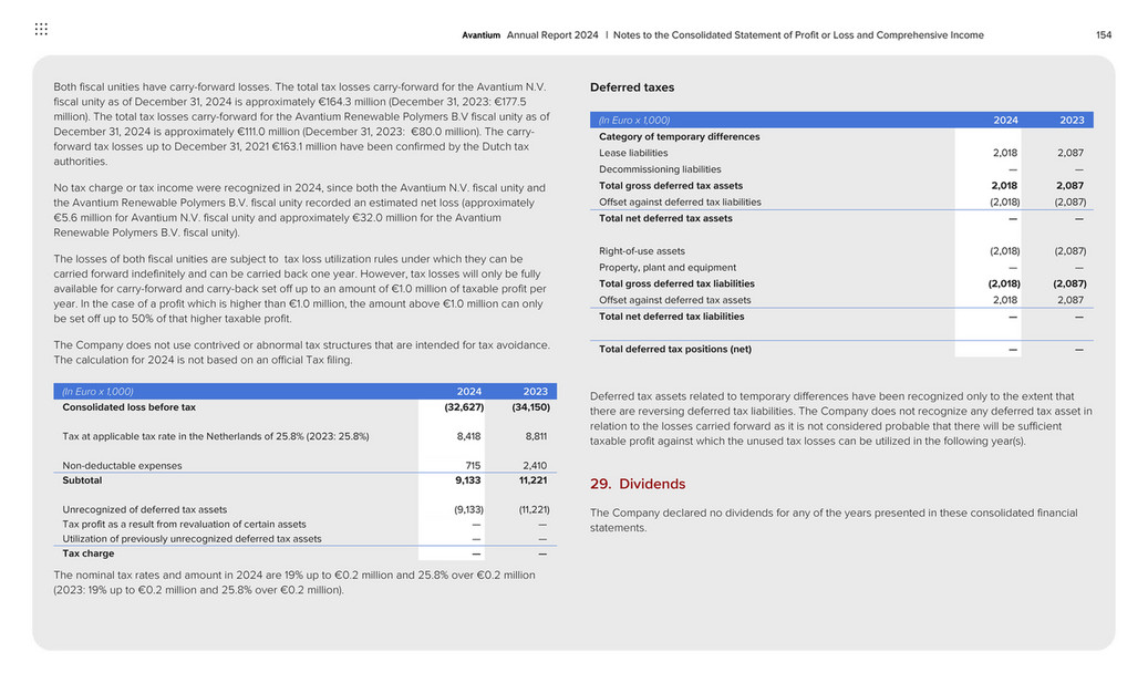 cfreport - Avantium Annual Report 2024 - Page 154