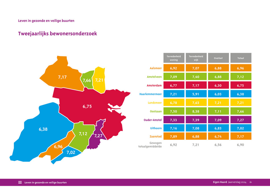cfreport - Eigen Haard Volkshuisvestelijk Verslag 2024 - Page 63