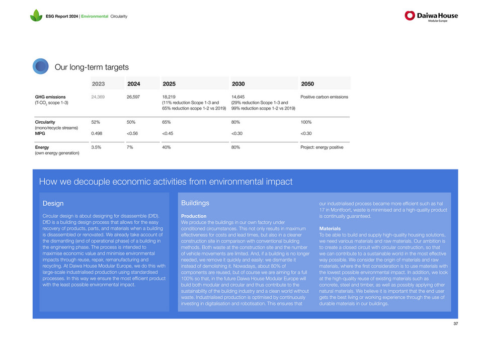 Daiwa Sustainability Report 2024 - Page 38
