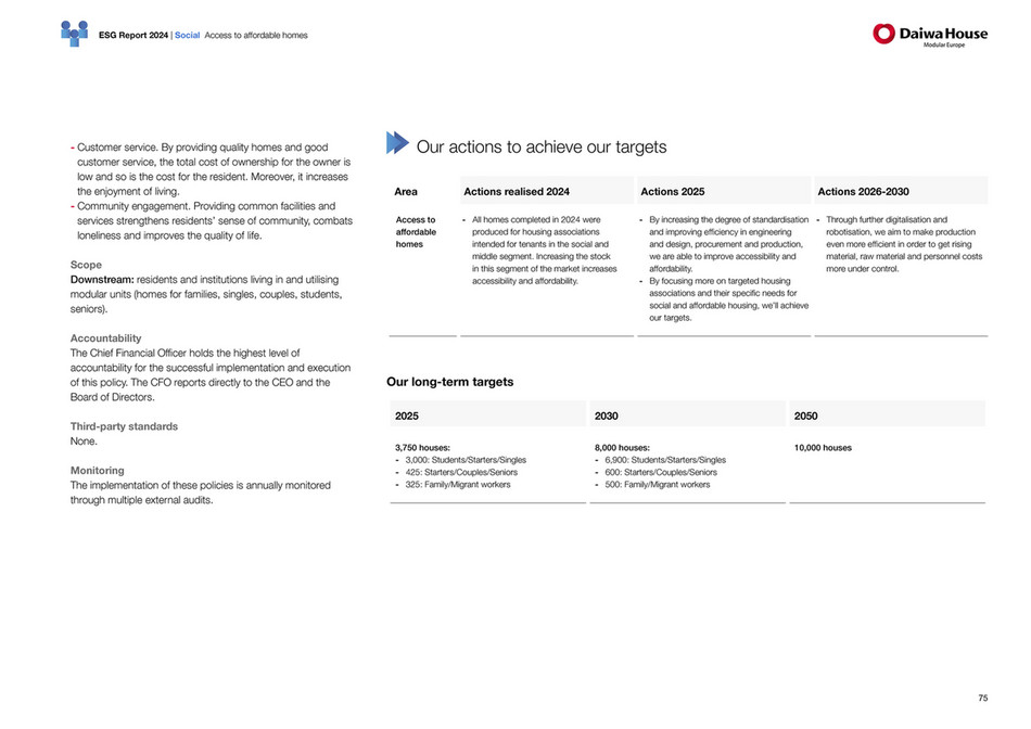 Daiwa Sustainability Report 2024 - Page 75