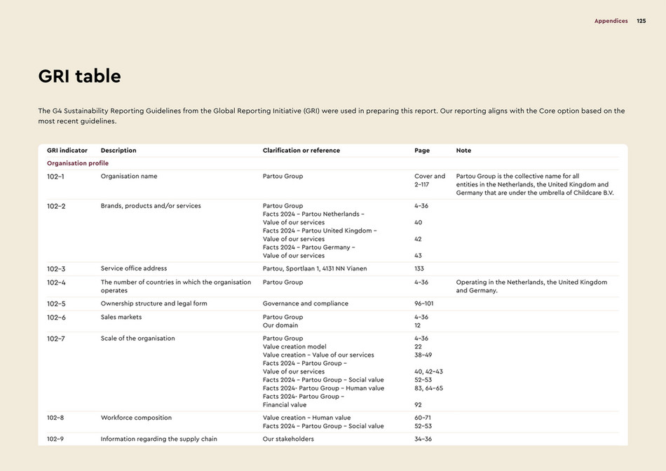 Gri Standards.pdf Partou Social Responsibility Report 2024 - Page 127