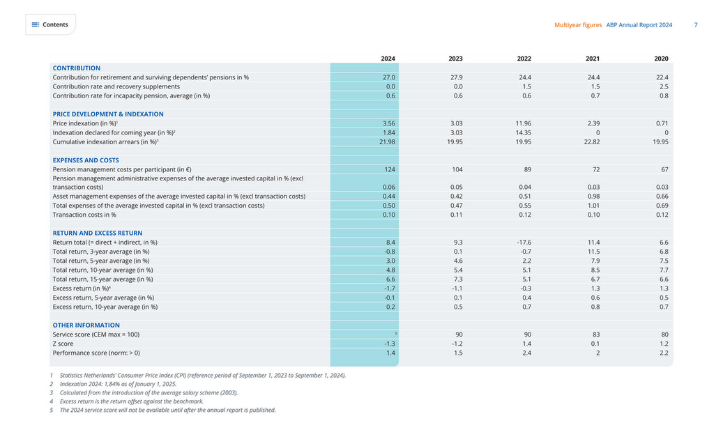 cfreport - ABP Annual Report 2024 - Page 7