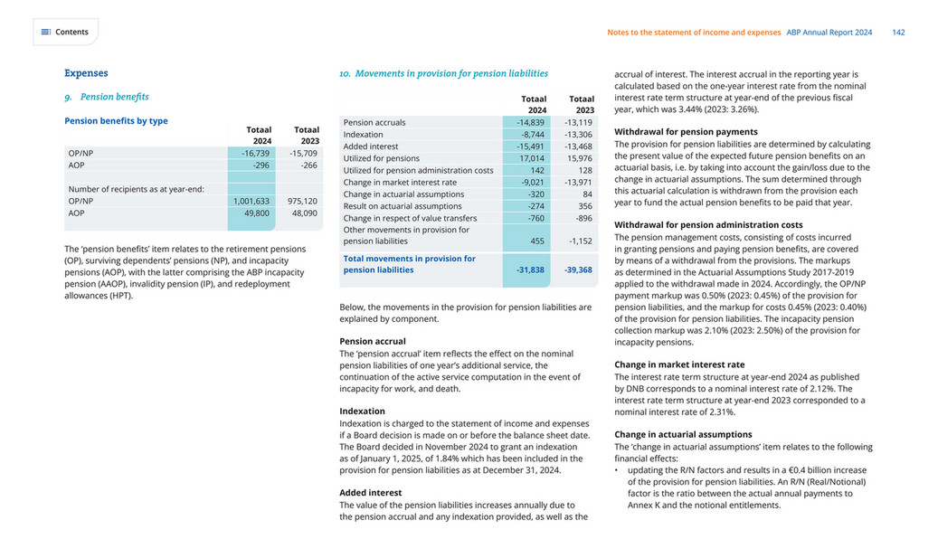 cfreport - ABP Annual Report 2024 - Page 142