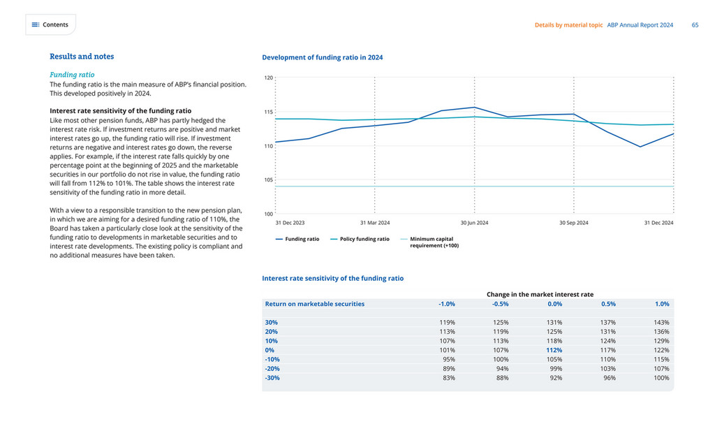 cfreport - ABP Annual Report 2024 - Page 64
