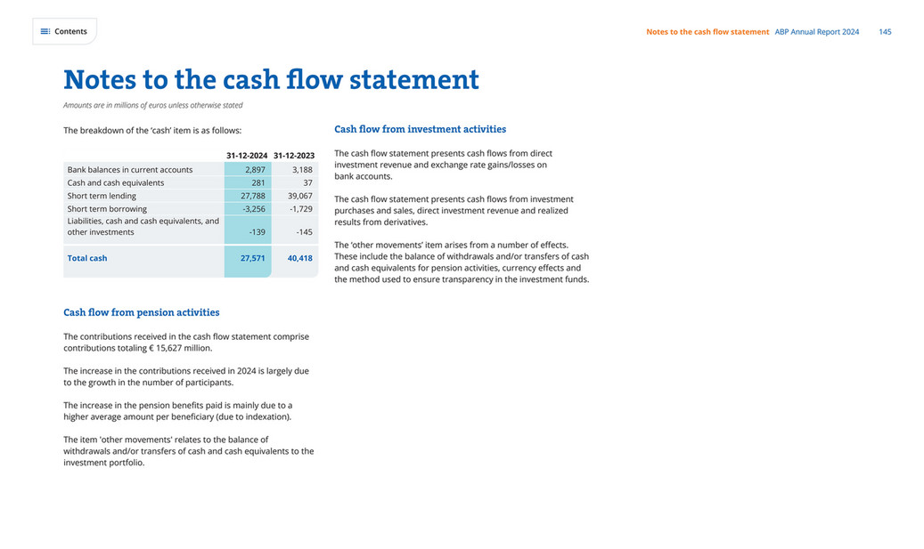 cfreport - ABP Annual Report 2024 - Page 144