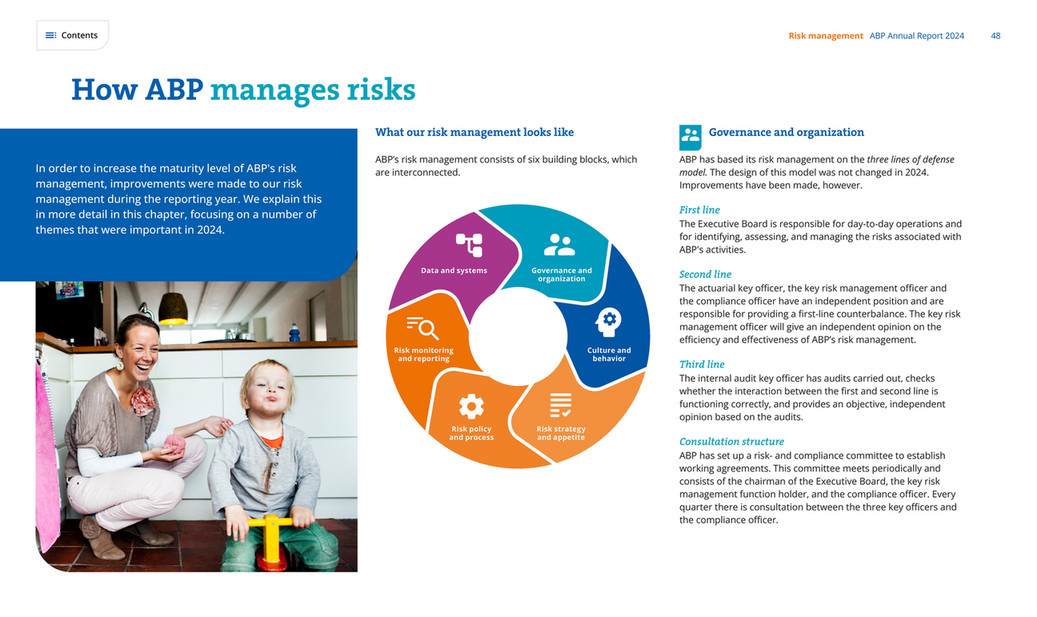 cfreport - ABP Annual Report 2024 - Page 48