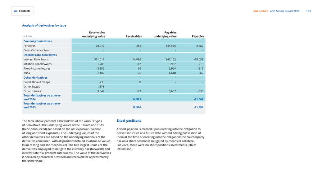 cfreport - ABP Annual Report 2024 - Page 124