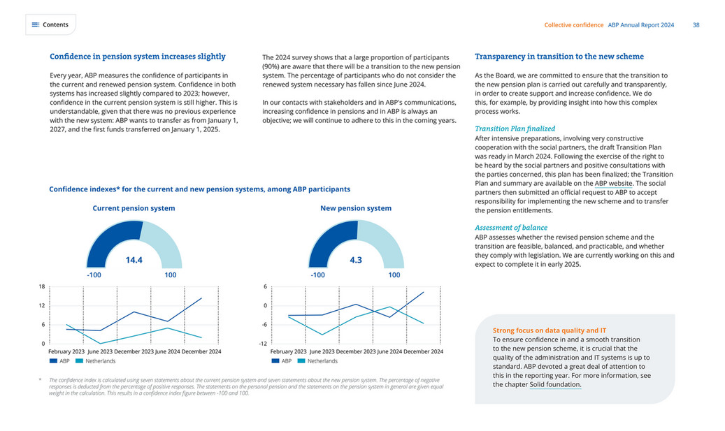 cfreport - ABP Annual Report 2024 - Page 38
