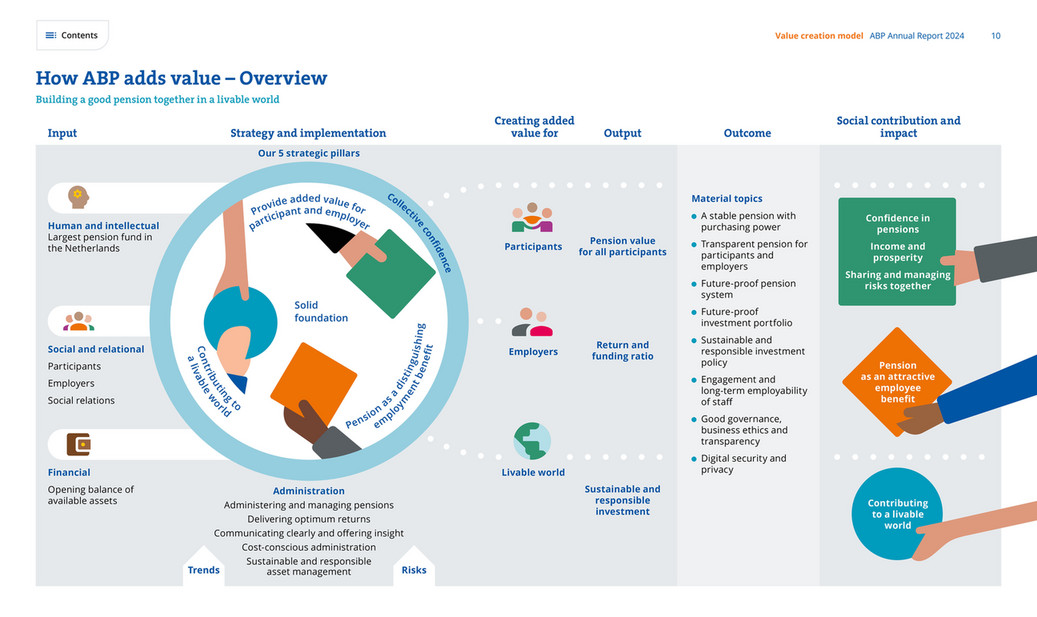 cfreport - ABP Annual Report 2024 - Page 11