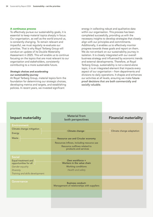 Trend Materiality Filter Strategy.pdf cfreport - Terberg Sustainability Report 2024 - Page 26-27