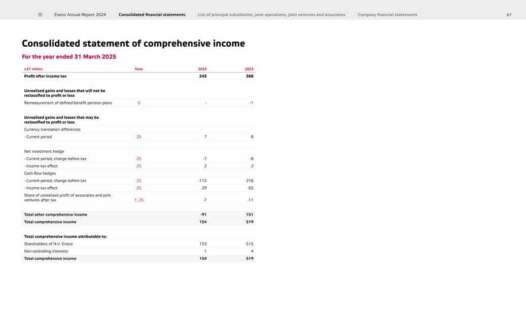 Eneco Annual Report 2024 - Page 69