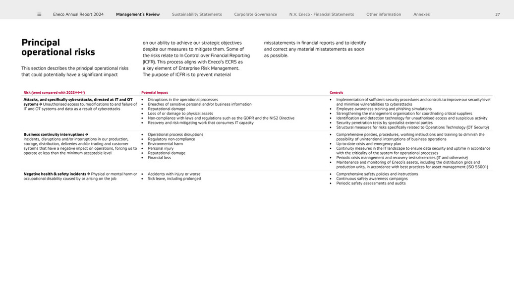 Eneco Annual Report 2024 - Page 28
