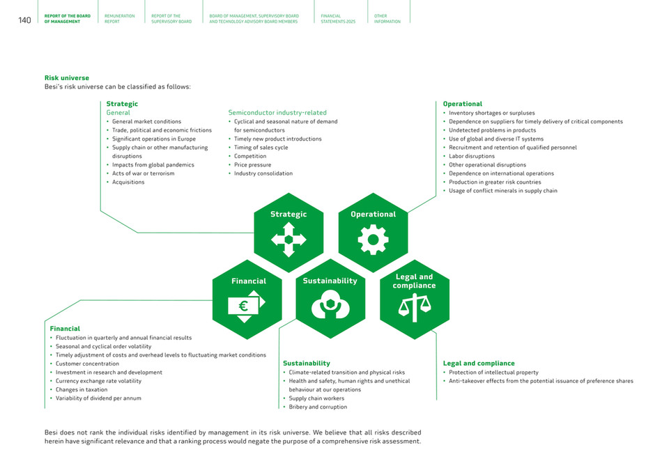 Ring Besi Problem Solving cfreport - besi-annual-report-2025 - Page 142