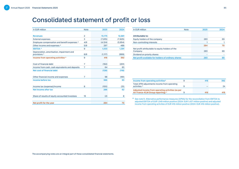 cfreport - KLM Annual Report 2025 - Page 84
