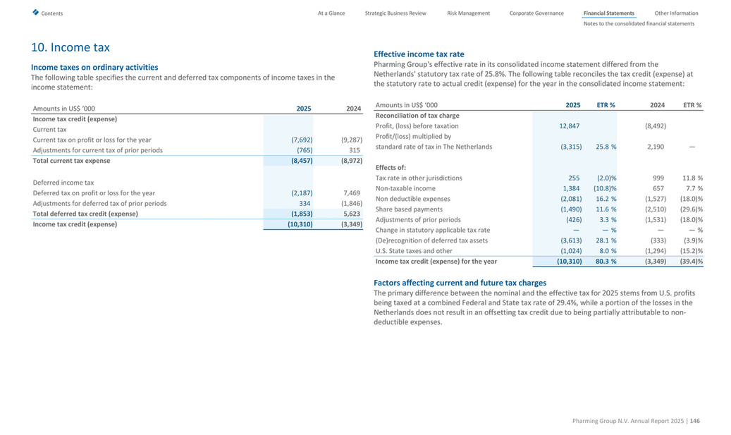 Statutory Income Statement cfreport - Pharming Annual Report 2025 - Page 145
