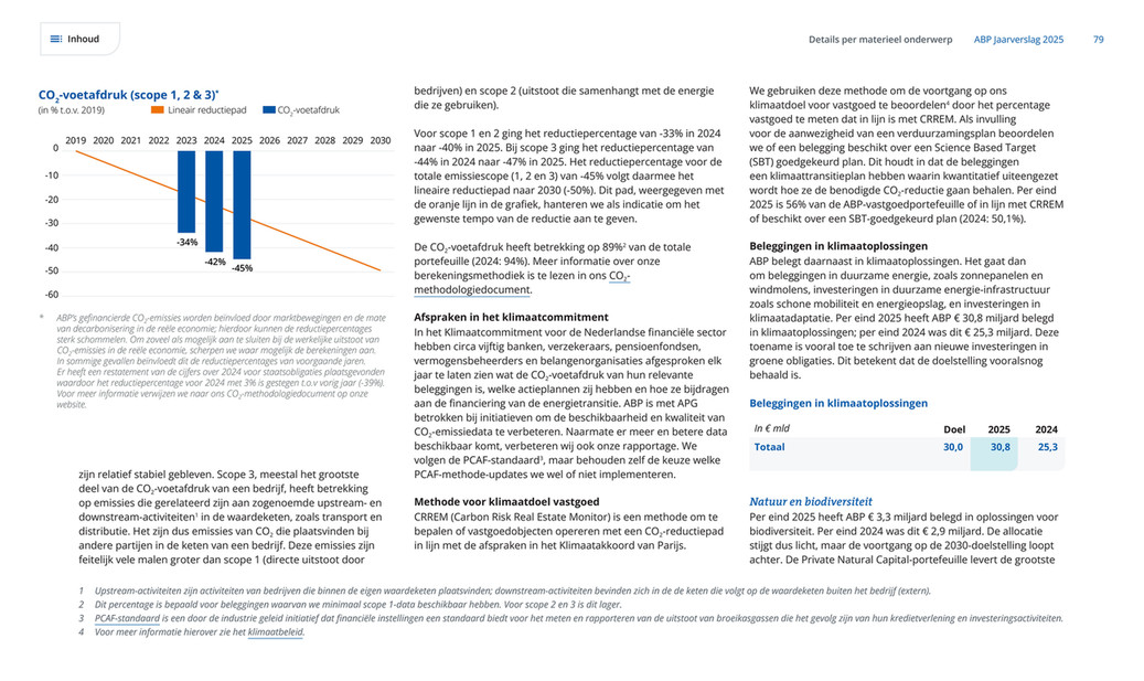 cfreport - ABP Jaarverslag 2025 - Pagina 78