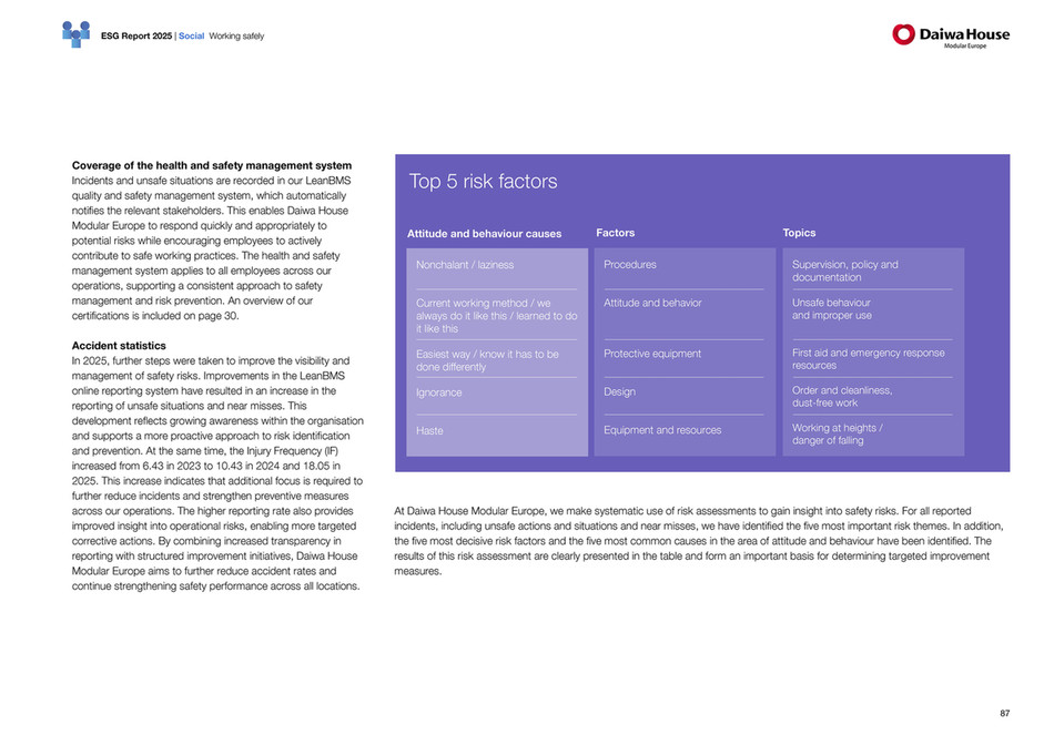 Daiwa House Annual ESG Report 2025 - Page 88