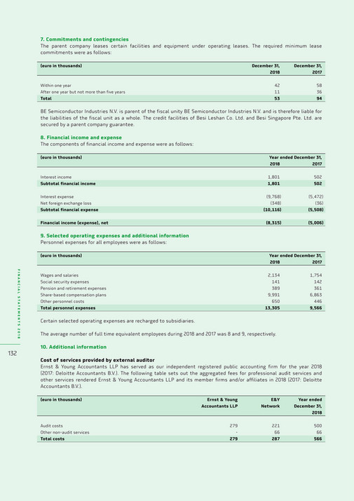 cfreport - BESI Jaarverslag 2018_final - Page 135