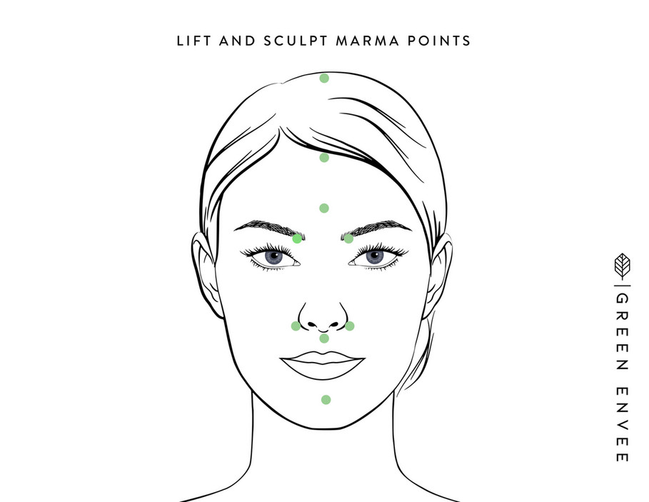 Green Envee Organics - Lift And Sculpt Marma Points - Page 1 - Created 