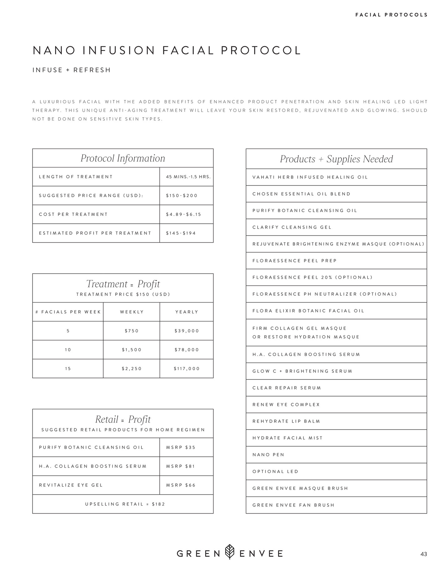 Green Envee Organics Nano InfusionProtocol Page 1 Created Green Envee Organics Nano InfusionProtocol Page 1 Created