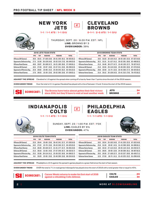 Weekly Tip Sheet: The Complete Printable Betting Guide to NFL Week 3 Games