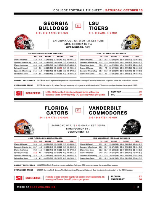 Weekly Tip Sheet The Complete Printable Betting Guide to Week 7 of