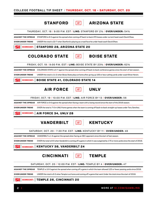 Football Betting Sheets Printable