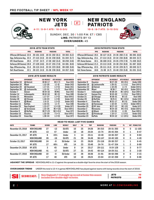 Weekly Tip Sheet The Complete Printable Betting Guide to NFL Week 17 Games