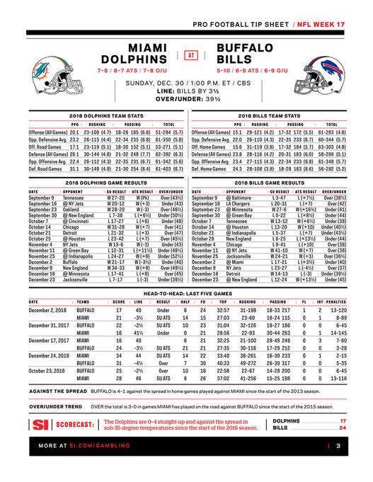 Weekly Tip Sheet: The Complete Printable Betting Guide to NFL Week