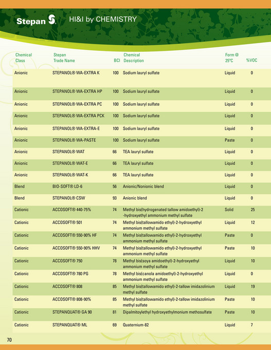Biorenewable Carbon Index - Page 72-73
