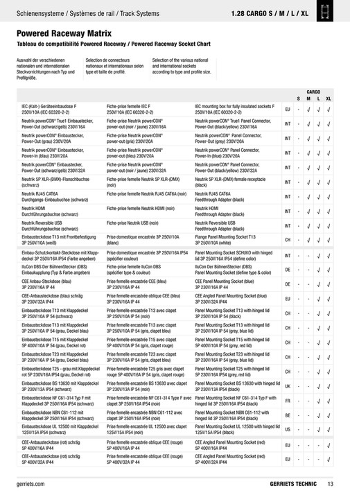 Gerriets GmbH - 1.28 CARGO - Page 10-11