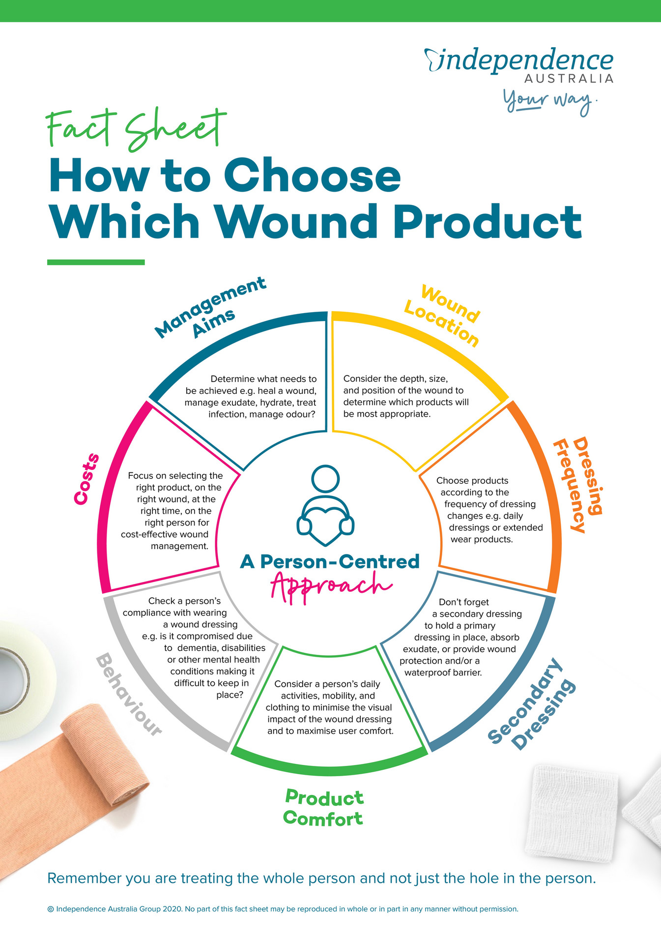 Independence Australia - How to choose a wound care product - Page 1